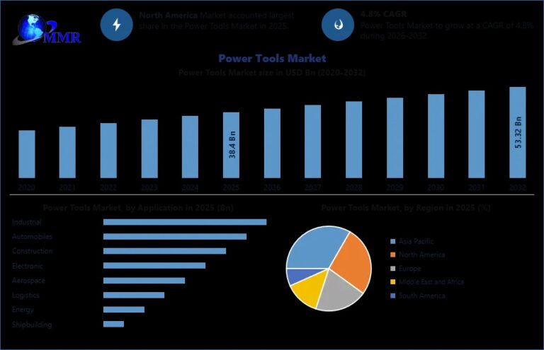 Power-Tools-Market-1 (1)