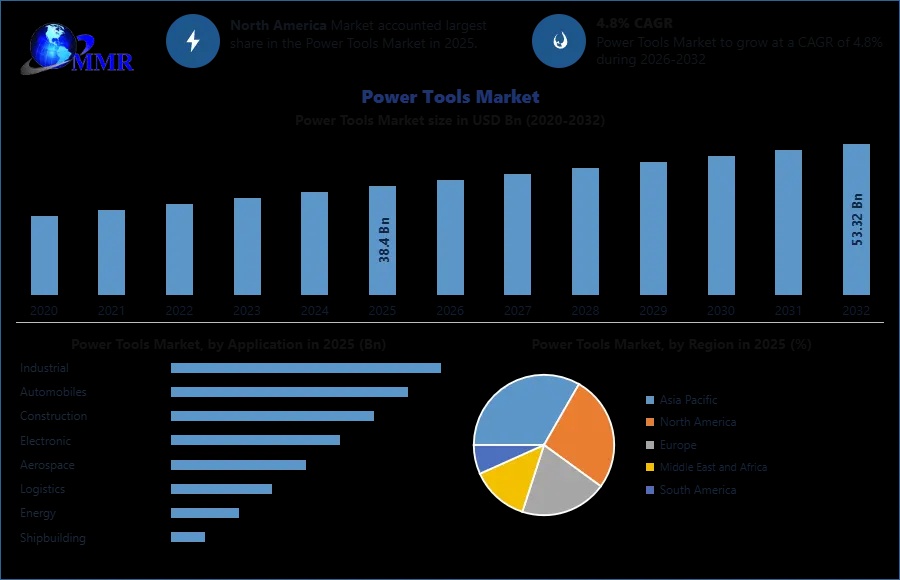 Power-Tools-Market-1 (1)