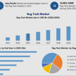 RegTech Market