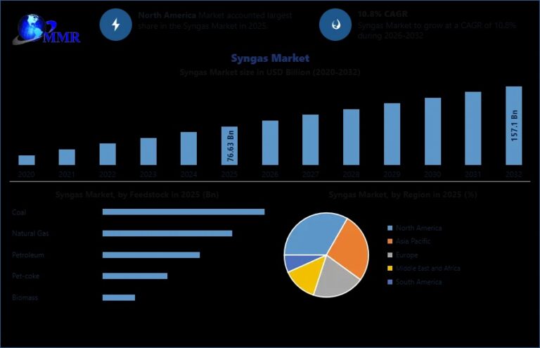Syngas-Market-5