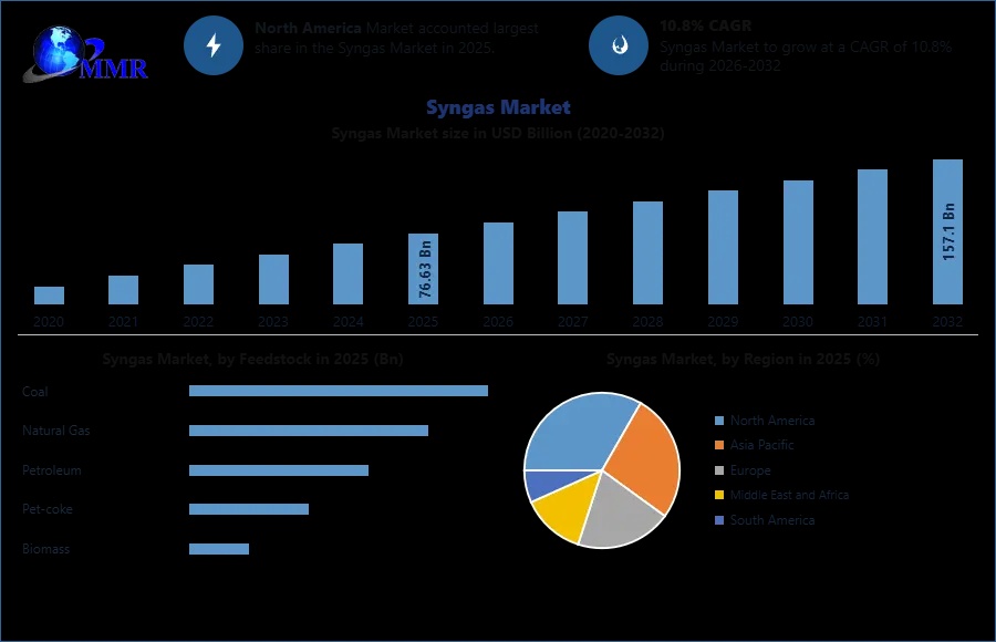 Syngas-Market-5