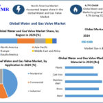 Water and Gas Valve Market