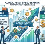 assest based lending