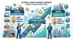 assest based lending