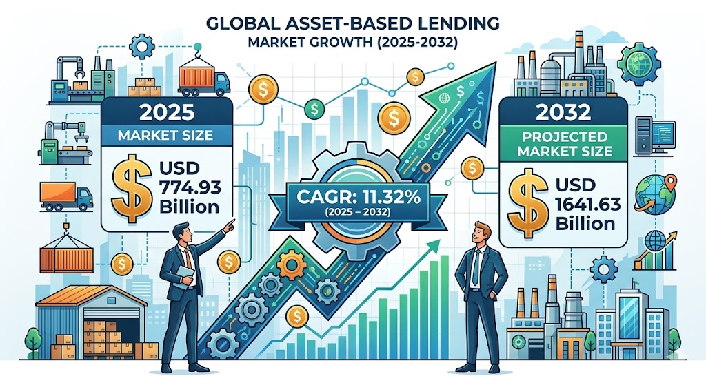 assest based lending