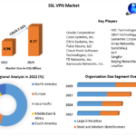 ssl-vpn-market-64afc448b9153