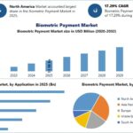 Biometric-Payment-Market-2