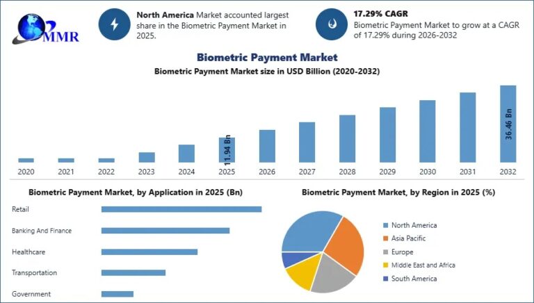 Biometric-Payment-Market-2
