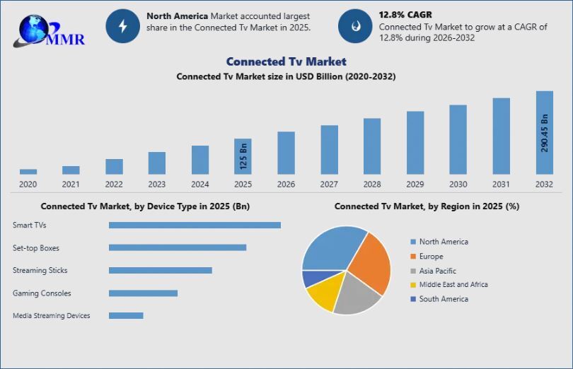 Connected TV Market (1)
