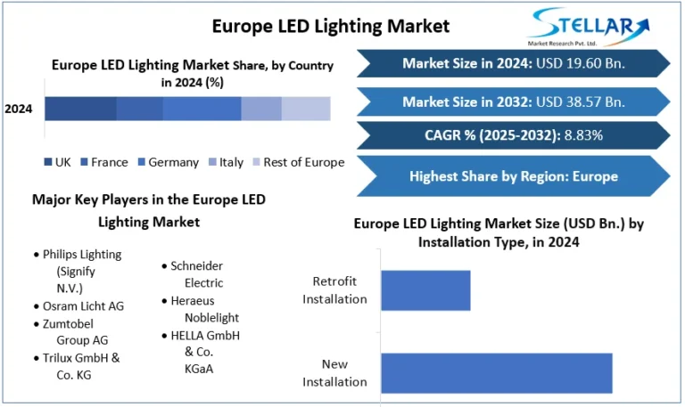 Europe-LED-Lighting-Market-snapshot