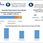 Expanded-Polypropylene-Foam-Market-size