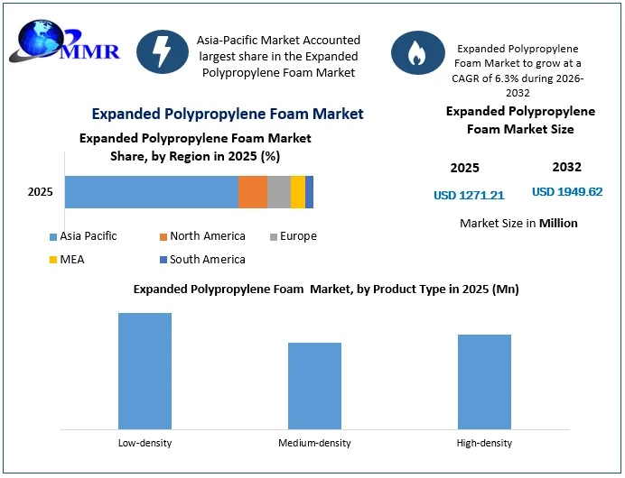 Expanded-Polypropylene-Foam-Market-size