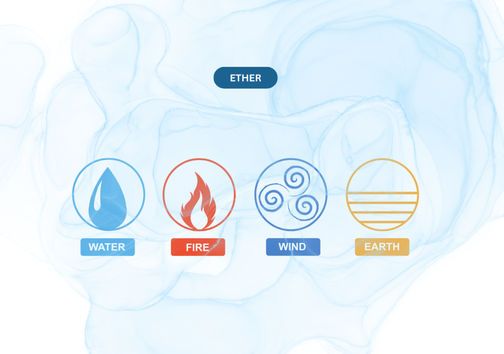Harmony-within-the-5-elements-in-text-_-panchamahabootha-