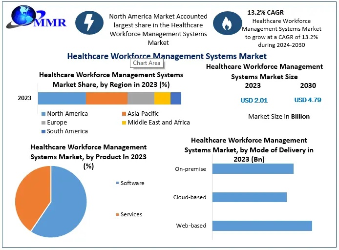 Healthcare-Workforce-Management-Systems-Market-1