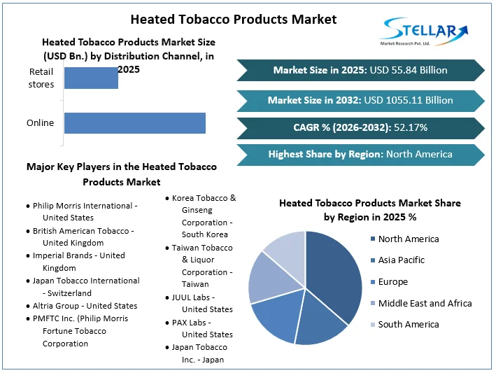 Heated-Tobacco-Products-Market-overview