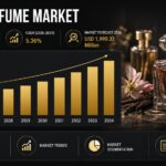 India Perfume Market