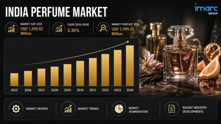 India Perfume Market