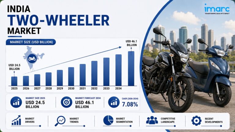 India Two-wheeler Market (No Brand)
