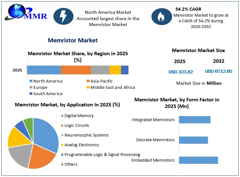 Memristor-Market-3