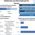 Middle-East-and-Africa-Railroad-Tie-Market-snapshot