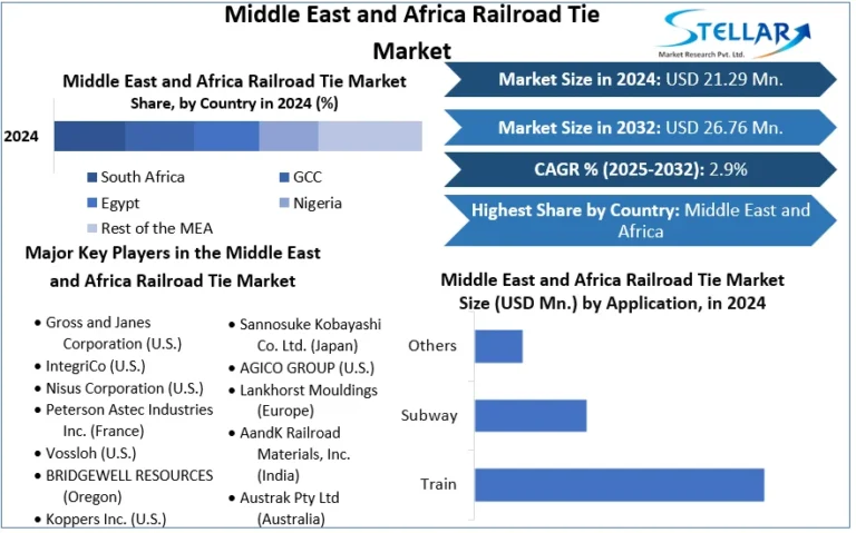 Middle-East-and-Africa-Railroad-Tie-Market-snapshot