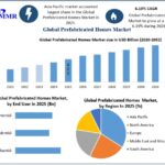Prefabricated-Homes-Market-1-768x619 (1)