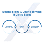 medical billing and coding services in usa