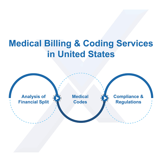 medical billing and coding services in usa