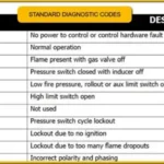 11 Common Furnace Error Codes and How to Fix Them