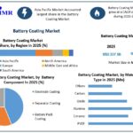 Battery-Coating-Market-Growth