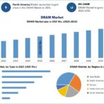 DRAM-Market-1
