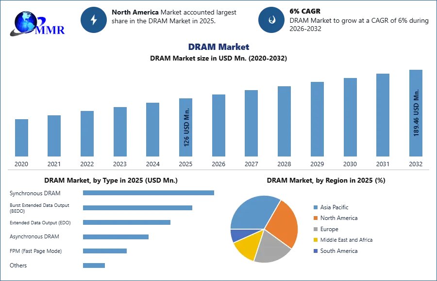 DRAM-Market-1