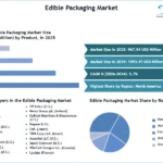 Edible-Packaging-Market-SMR-Snapshot