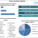 Flavoured-Water-Market-overview