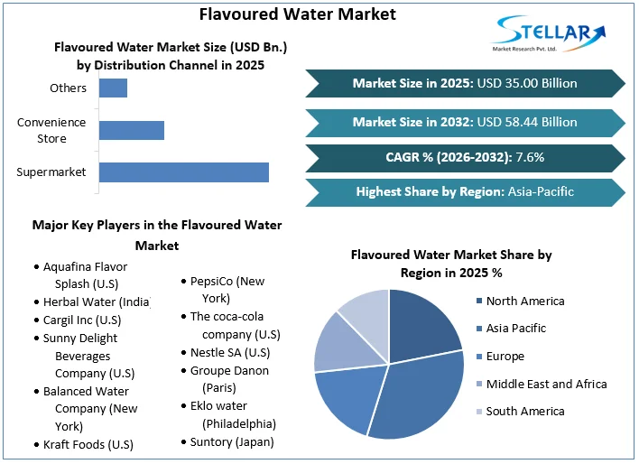 Flavoured-Water-Market-overview
