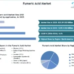 Fumaric-Acid-Market-SMR-Snapshot