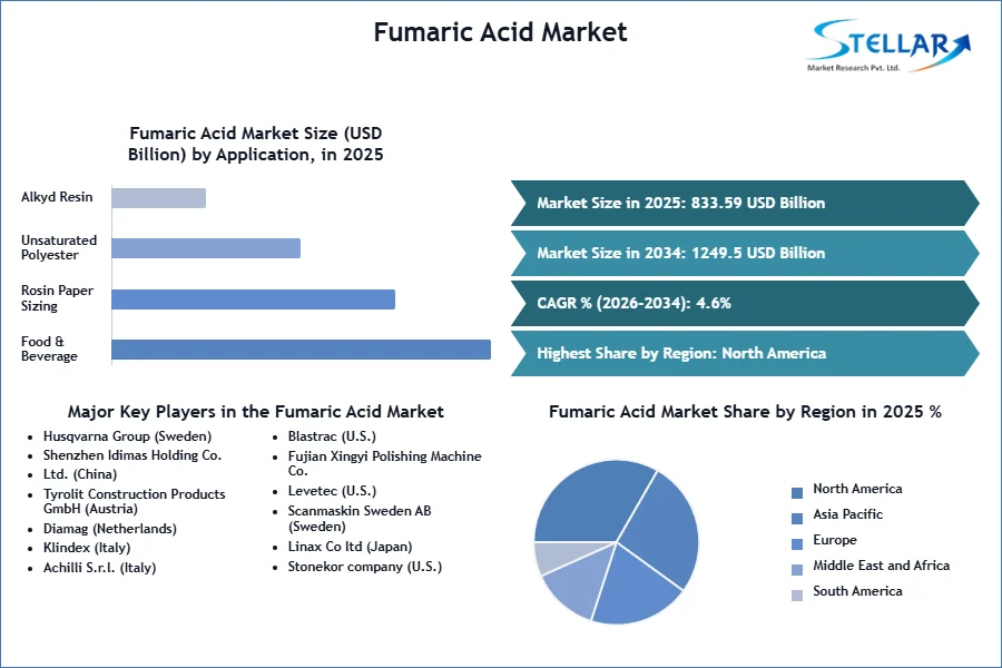 Fumaric-Acid-Market-SMR-Snapshot