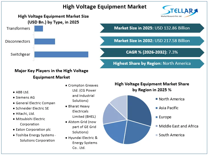 High-Voltage-Equipment-Market-overview