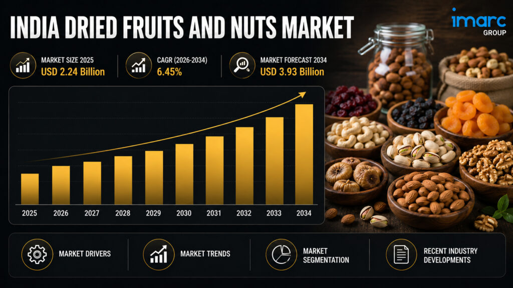 India Dried Fruits And Nuts Market