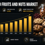 India Dried Fruits And Nuts Market