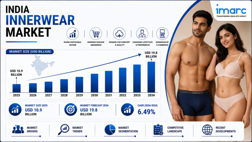 India Innerwear Market