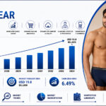 India Innerwear Market