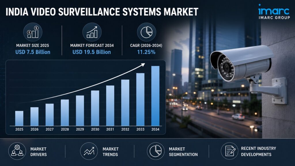 India Video Surveillance Systems Market