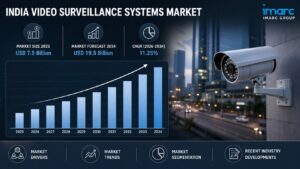 India Video Surveillance Systems Market