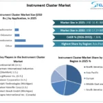 Instrument-Cluster-Market-Growth