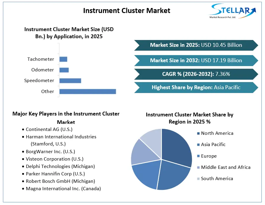 Instrument-Cluster-Market-Growth