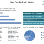 Mass-Flow-Controller-Market-SMR-Snapshot