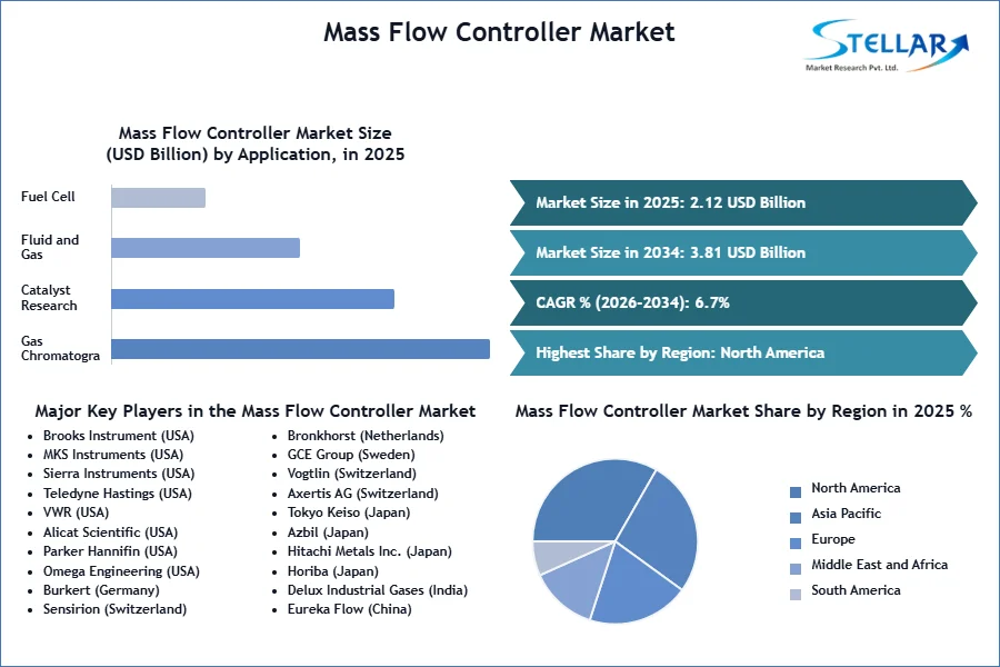 Mass-Flow-Controller-Market-SMR-Snapshot