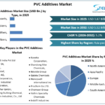 PVC-Additives-Market-Overview