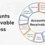 Poor account receivable management